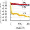 吹込み断熱材の沈降量