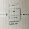 【レビュー】コンセプトのつくり方 たとえば商品開発にも役立つ電通の発想法