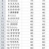 印刷時に枠線を入れる