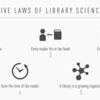 画像「図書館学の5法則」