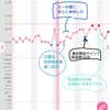 直近の基礎体温表の振り返り（４周期目を終えて） 