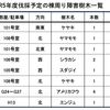 棟周り伐採予定樹木への投票のお願い