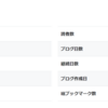 ブログの毎日更新をやめることにします！