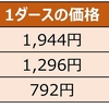 受験勉強に役立った道具：鉛筆