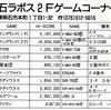 ハイスコア集計店マッピングプロジェクト　ゲーメスト1993年7月号／トピック店舗：明石ラポス2Fゲームコーナー／ゲームセンターピノキオ（兵庫県）