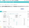 近所の放置空き家に対して不満を持つ方々に空き家問題を訴求する