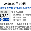 日経は続伸も寄り付き直後に高値で売られ、終日上値が重い　今晩のCPIや引け後のファストリ決算などで手控えか　2024年10月10日
