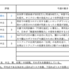 【1/3-1/7週の世界のリスクと経済指標】〜QTによるイールドカーブの変化の兆し？〜