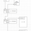 iperf3 を使って LAN の速度を簡易的に計測する