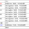 2023 3/5〜3/11 ランニング週記