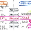 Eテレ「オイコノミア〜いくらで働く？賃金の経済学〜」を観て。　