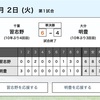 習志野勝った！