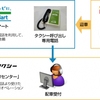 NTTドコモ関西支社、滋賀県内で提供されるタクシー配車サービスに通信モジュールを提供