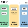 【1-1】情報社会 (3) 情報のモラルと個人に及ぼす影響