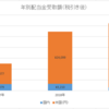 配当金受取額（2019年10月時点）