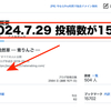 ブログの投稿数が15,100に！