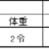 203/9/12  レギウスオオツヤクワガタ1頭目、♂の羽化