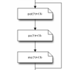 (3日目) Sphinx の文書を翻訳してみよう (gettext機能)