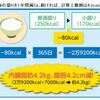 ダイエットのこつ ３年前８０ｋｇ近くだった体重を６７ｋｇに減らした方法　大公開