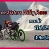 Hilly Raceへ参戦しました~3R Three Sisters Hilly Race~