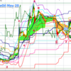 原油、Wボトムに寝指値ロング