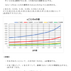 確率の理解（二項分布と正規分布）・問題３の考察