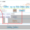 vSphere with Tanzu 8.0 U2 ラボ環境構築。Part-12: スーパーバイザーへの接続