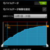 ドコモの128k定額データプランを1ヶ月使って