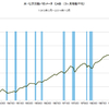 2014/10　米・化学活動バロメーター　97.0　▼