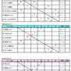 第12回日本シニアカーリング選手権大会（1日目の結果）