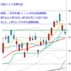 日足　日経２２５先物・米国・ドル円　２０１４／８／５