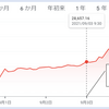 菅内閣評価