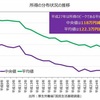 日本脱出は若者ほど考えるべき　日本は終わりタイムリミットはごくわずか