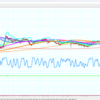 【分析】為替　ドル円　9/12