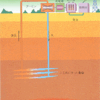 高温岩体発電とは。