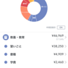 202312月家計簿1/3の進捗