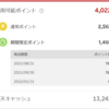 楽天スーパーポイントがなんか増えてると思ったら…楽天証券のキャンペーンに当たっていた。