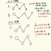 Atcoder Tenka1 Programmer Beginner Contest C: Align