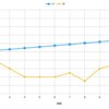 ドルコスト平均法についての勉強 #2