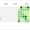 仕事以外のコードを書き続けて半年経過してた