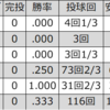 高島覚（中日/ダイエー）