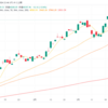 【配当権利最終日】日経平均