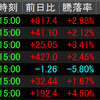 11/11相場振り返り