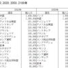 米国株の強みは？