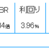 高配当成長株候補の個人的メモ(´･ェ･｀)