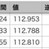 11月1週目　デモ口座　取引履歴