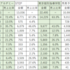 早稲アカと他の塾の損益計算書を比較してみました