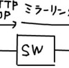 最近やった検証（ciscoスイッチをスクリプトで操作したり）