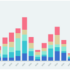 積み上げ型棒グラフをスプレッドシートで作る方法