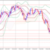 FX 本日はショート目線